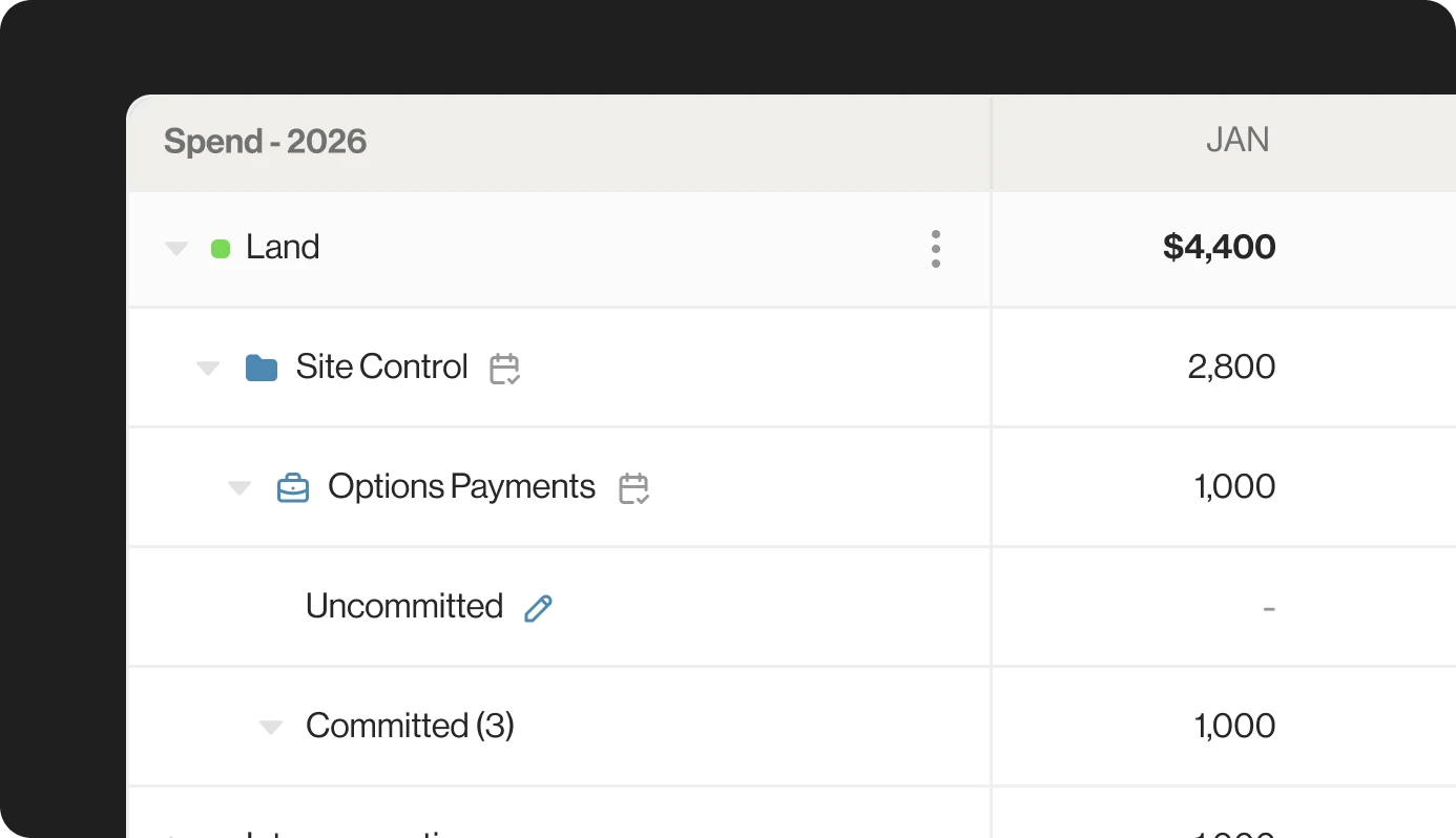 A 2026 spend table breaking down land costs into site control, option payments, and committed spend