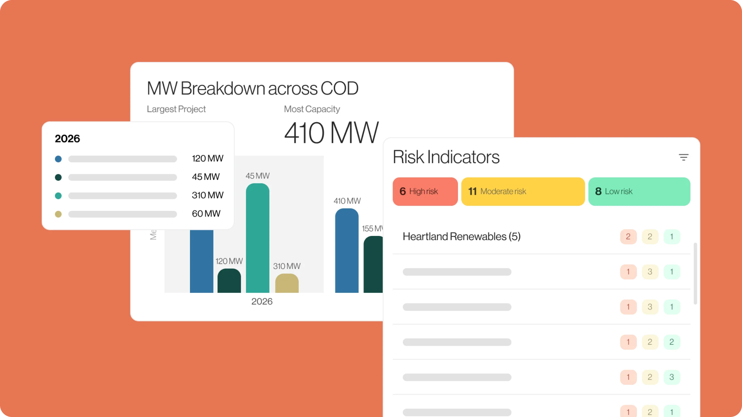 Portfolio module showing MW breakdown across COD and project risk indicators